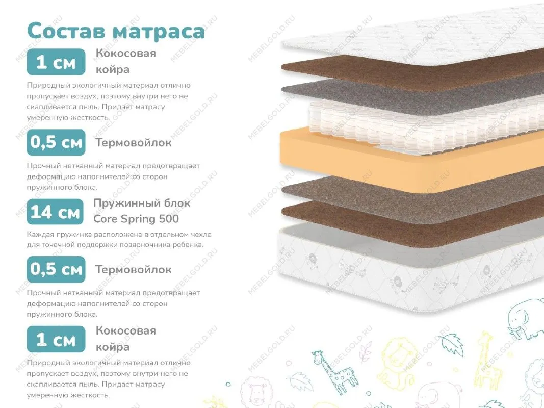 Матрас Волшебник 80х200 | изображение 1