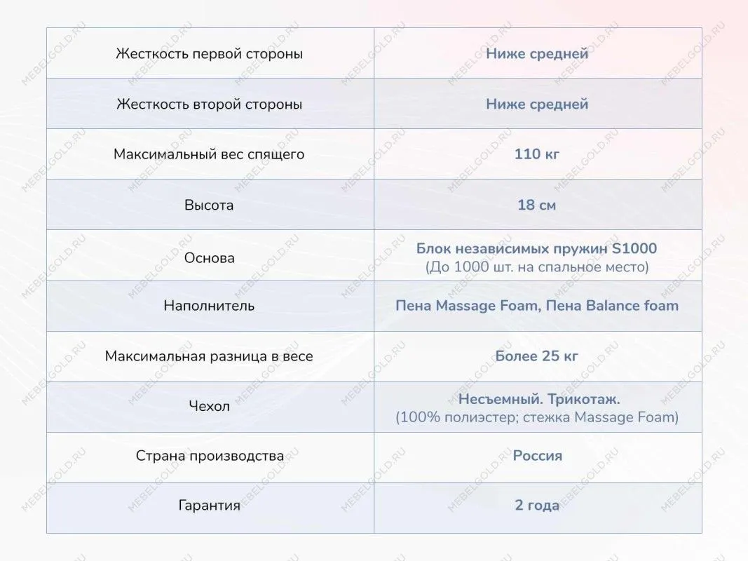 Матрас Relmas Foam S1000 140х190 | изображение 3