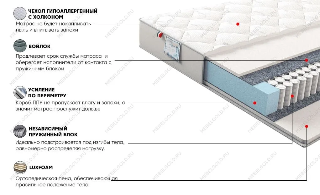Матрас Сильвер Скай 120x200 | изображение 2