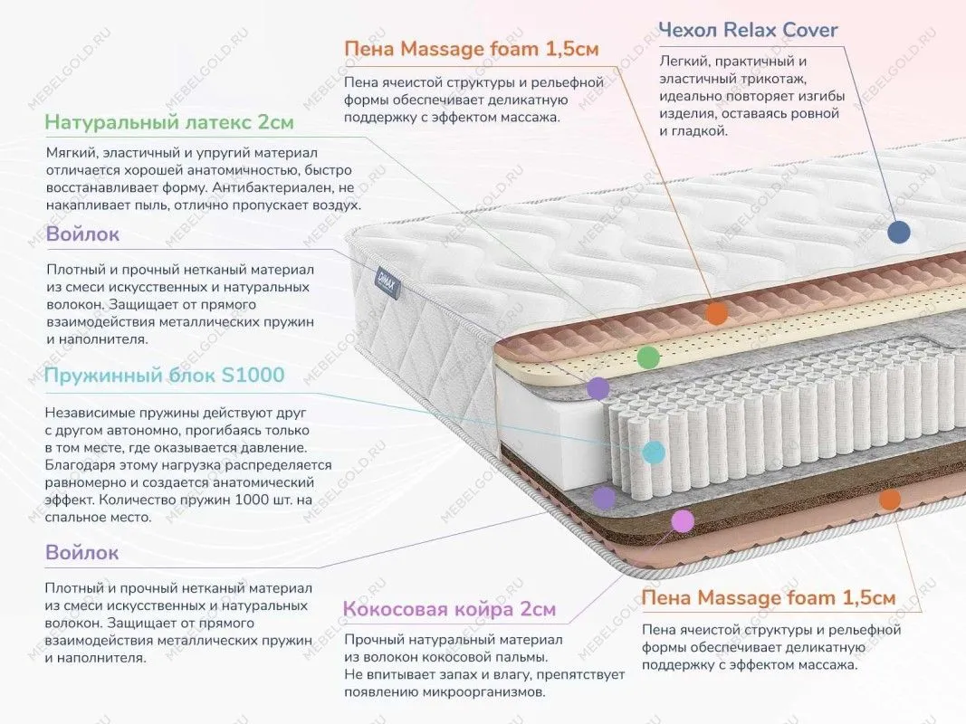 Матрас Relmas Miх 4 S1000 180х200 | изображение 1