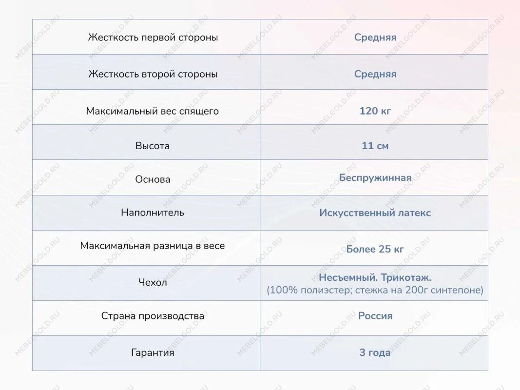 Матрас Твист Ролл Лайт стиф 200х190 | изображение 3