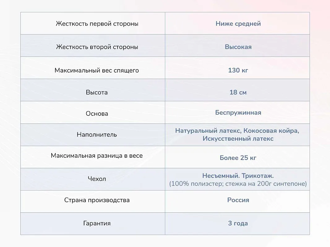 Матрас Твист Ролл Премио 160х200 | изображение 3