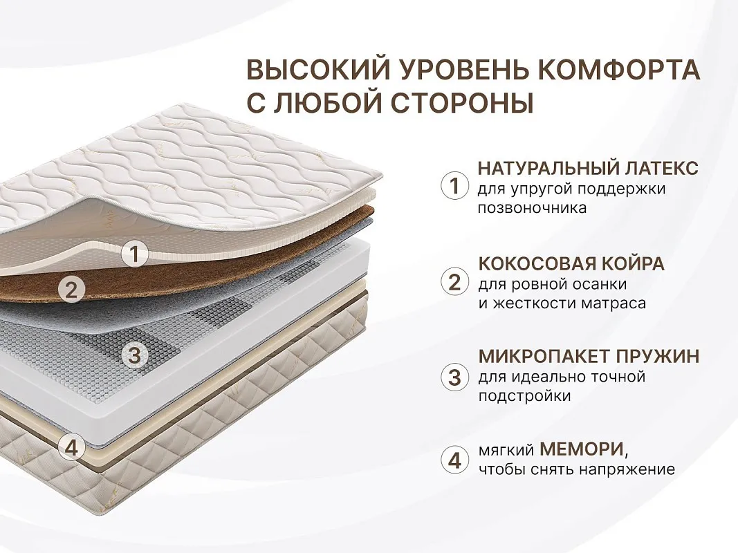 Матрас Микро Медиум мемо 90х190 | изображение 4