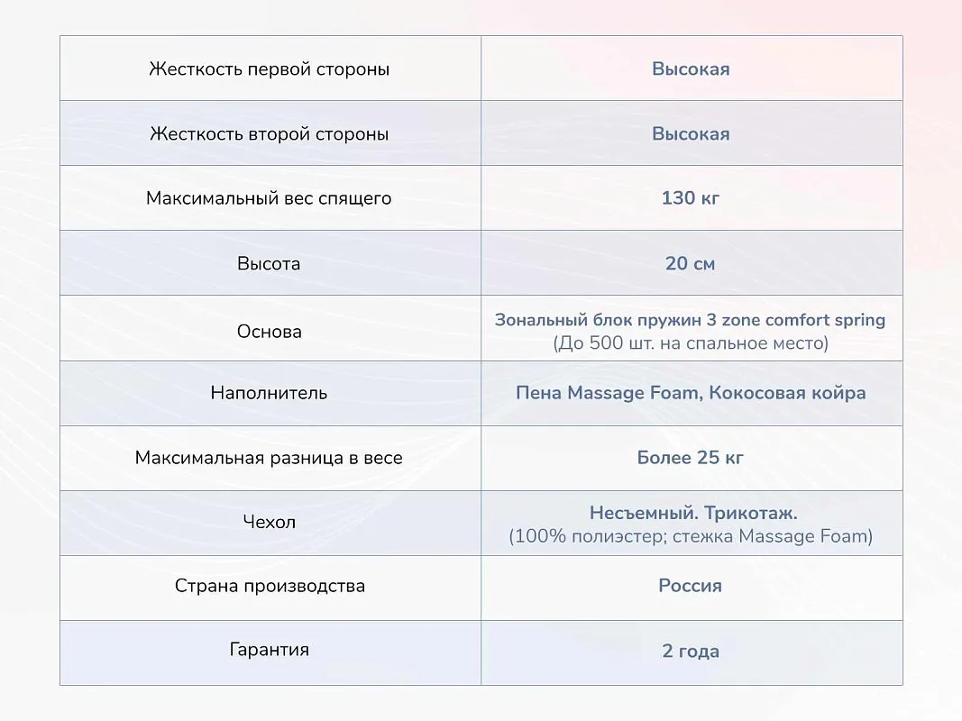 Матрас Relmas Twin Cocos 3Zone 120х200 | изображение 3