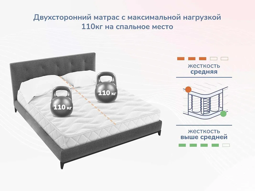 Матрас Relmas Miх 3 S1000 160х200 | изображение 4