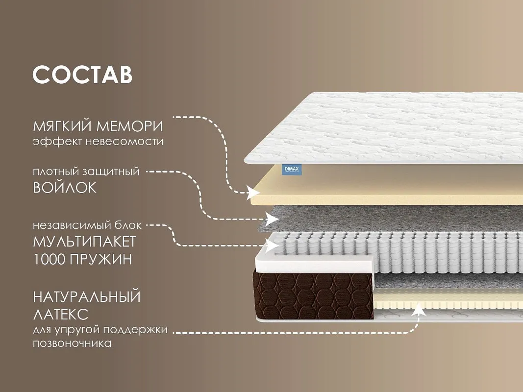 Матрас Мега Мемо софт 120х200 | изображение 1