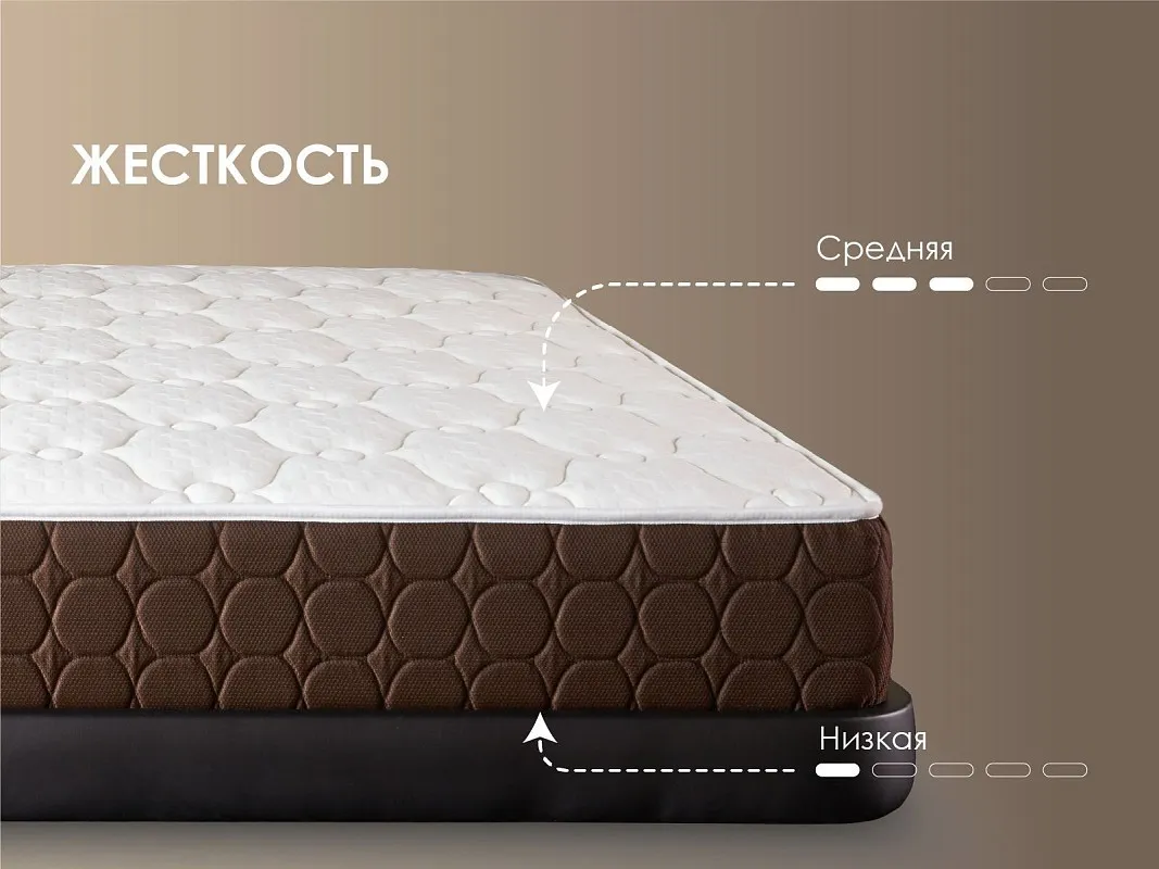 Матрас Твин Медиум софт 160х200 | изображение 3