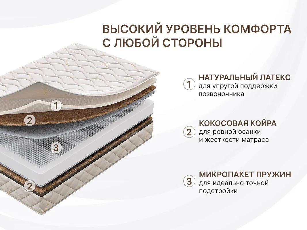 Матрас Микро Медиум хард 200х200 | изображение 1