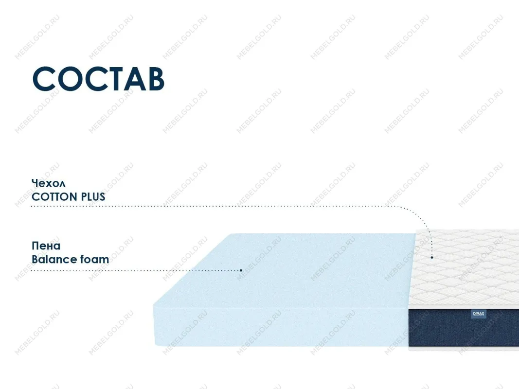 Матрас Практик Чип Ролл 14 140х200 | изображение 1