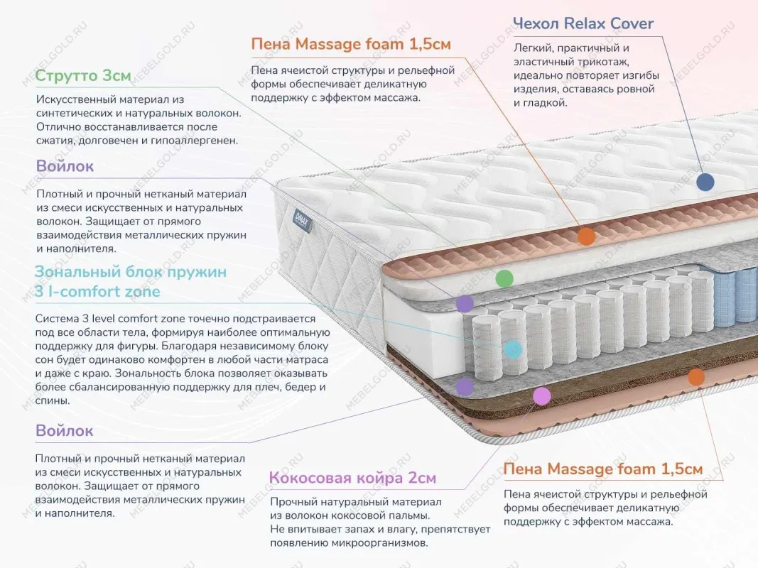Матрас Relmas Solid 3Zone 140х190 | изображение 1