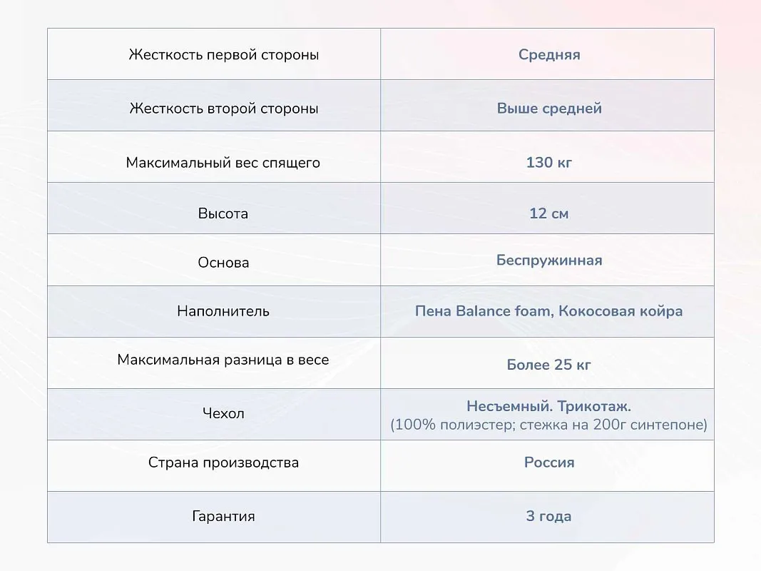 Матрас Твист Ролл Симпл 11 160х200 | изображение 3