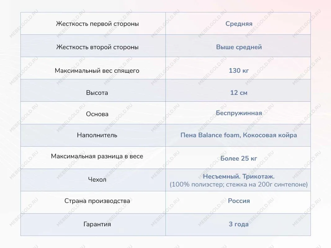 Матрас Твист Ролл Симпл 11 80х200 | изображение 3