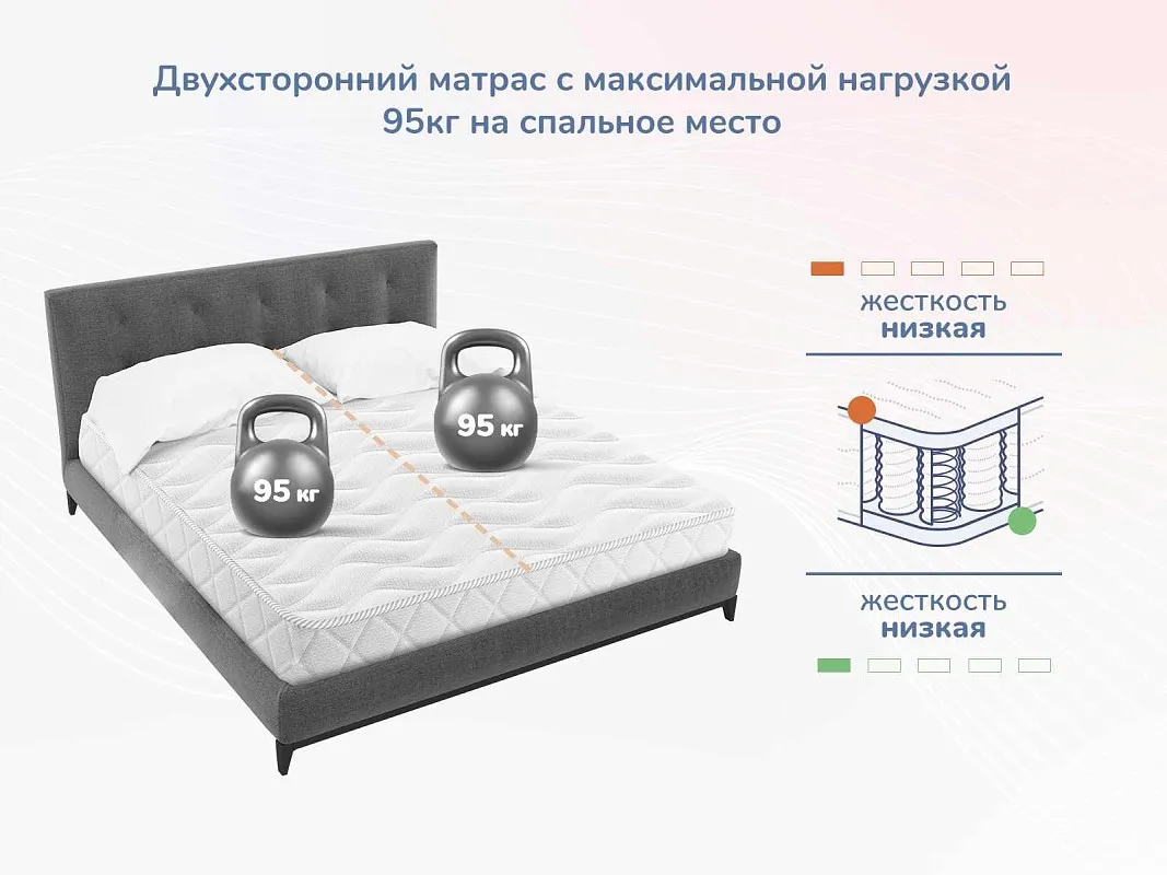 Матрас Relmas Light 3Zone 90х200 | изображение 4