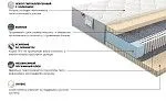 Матрас Платинум Кисс 90x200 | изображение 2
