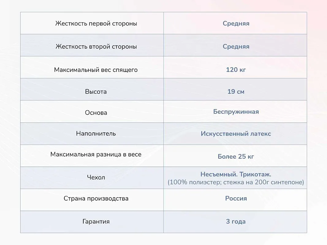 Матрас Твист Ролл Биг стиф 160х200 | изображение 3
