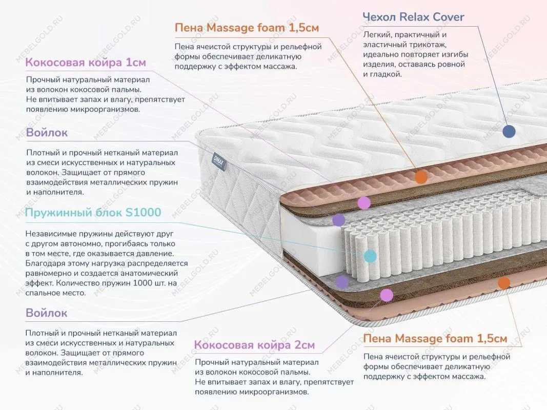 Матрас Relmas Cocos 3 S1000 140х200 | изображение 1
