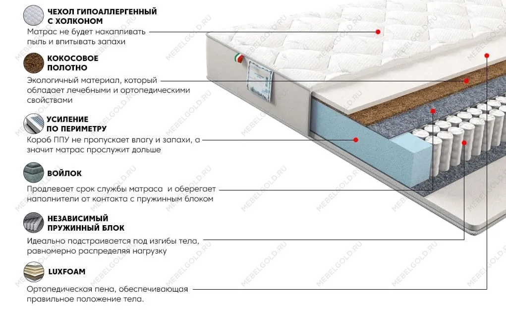 Матрас Сильвер Санрайз 160x200 - Выставка Лобня | изображение 2