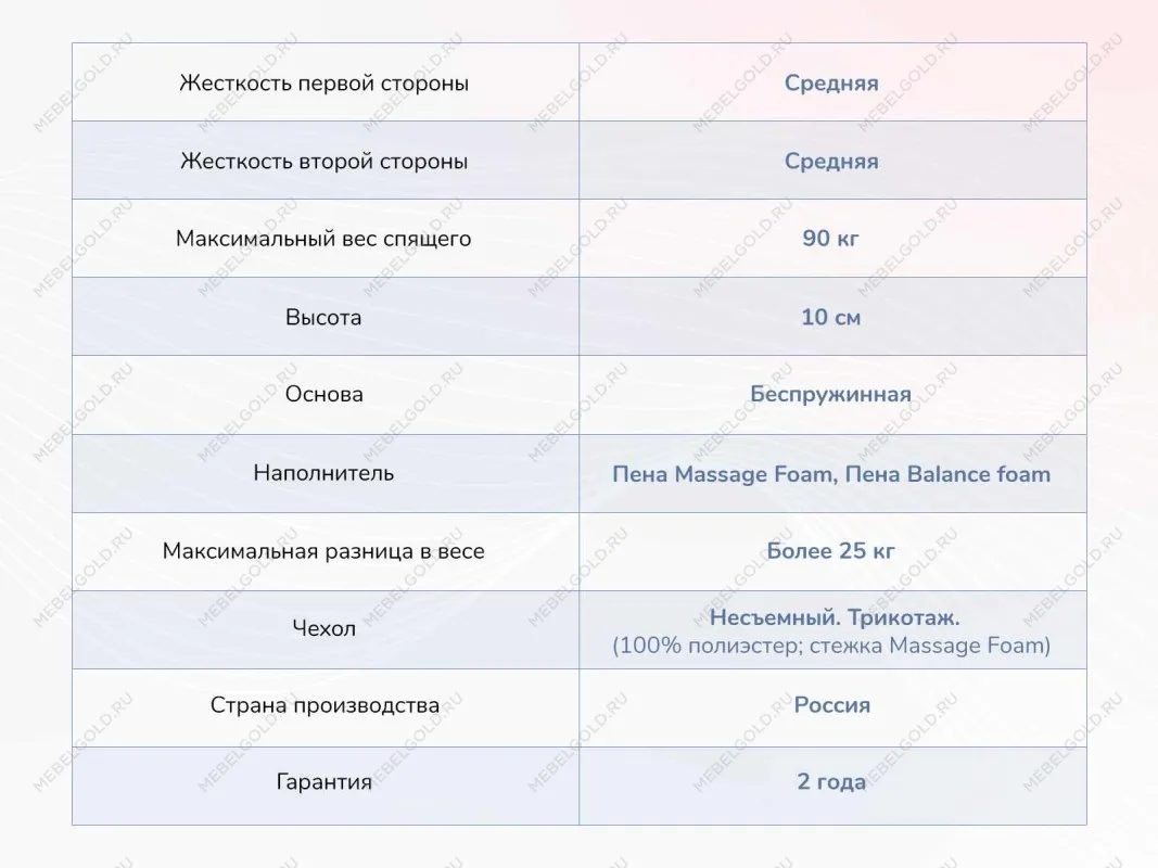 Матрас Relmas Foam Roll 80х200 | изображение 3