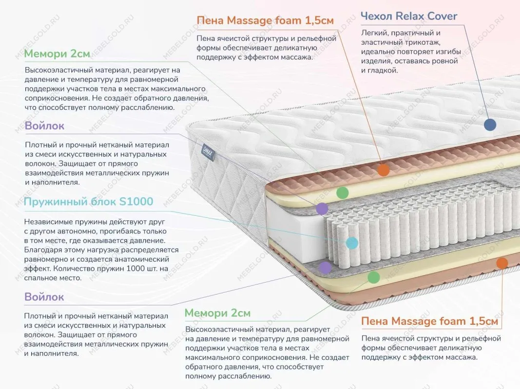 Матрас Relmas Memory S1000 120х200 | изображение 1