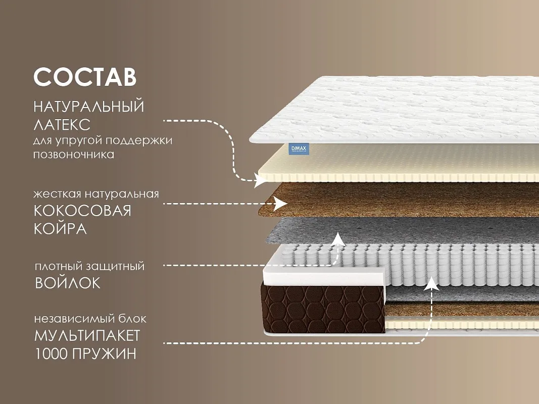 Матрас Мега Медиум 160х200 | изображение 1