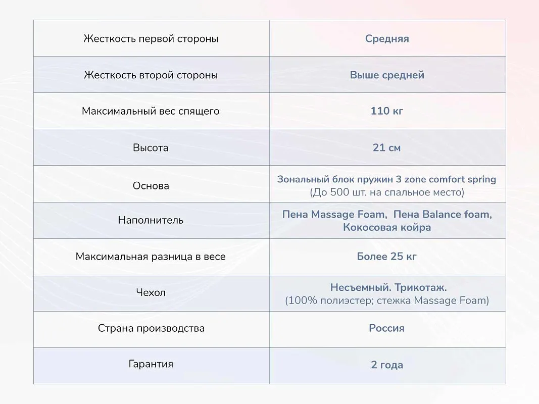 Матрас Relmas Various 3Zone 120х200 | изображение 3