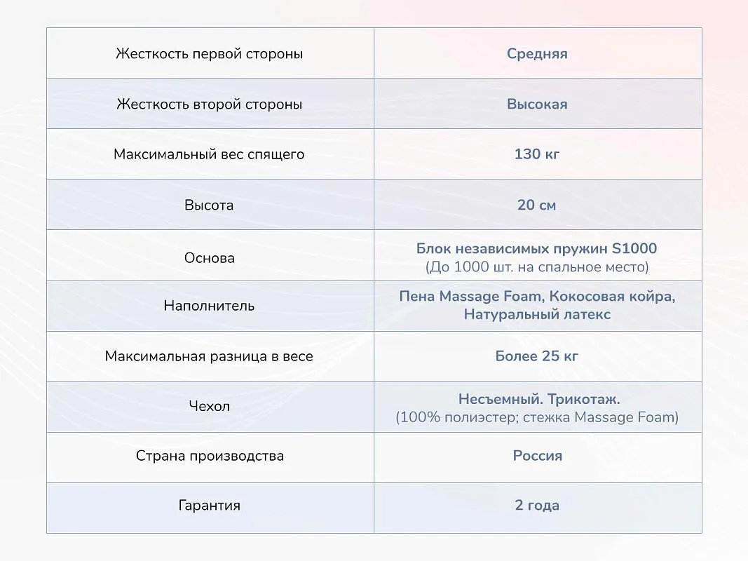 Матрас Relmas Miх 4 S1000 140х200 | изображение 3