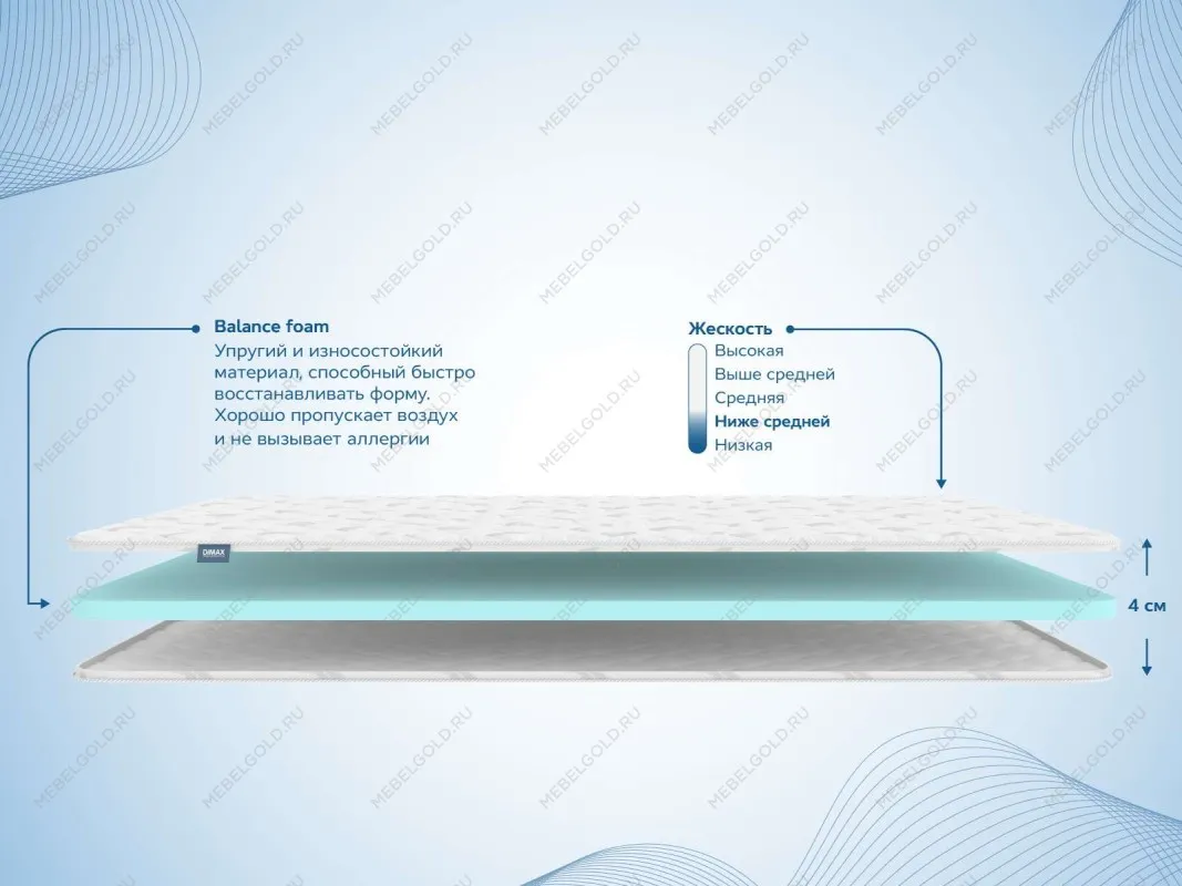 Наматрасник Balance foam 4 см 200х195 | изображение 1