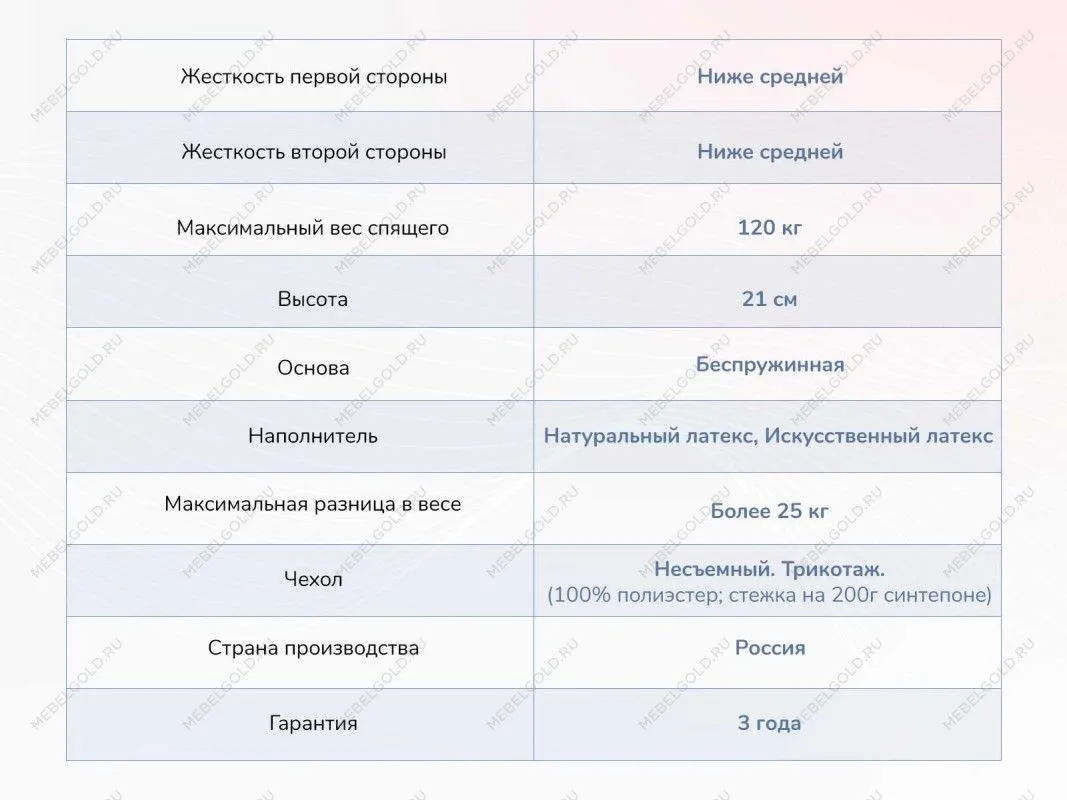 Матрас Твист Ролл Софт сайд 80х200 | изображение 3