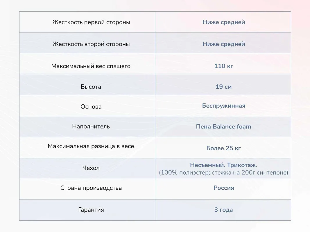 Матрас Твист Ролл Биг 180х200 | изображение 3